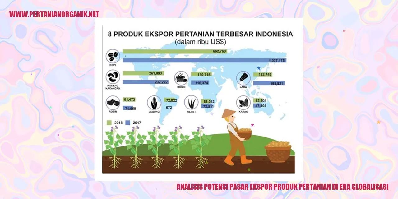 Analisis Potensi Pasar Ekspor Produk Pertanian di Era Globalisasi