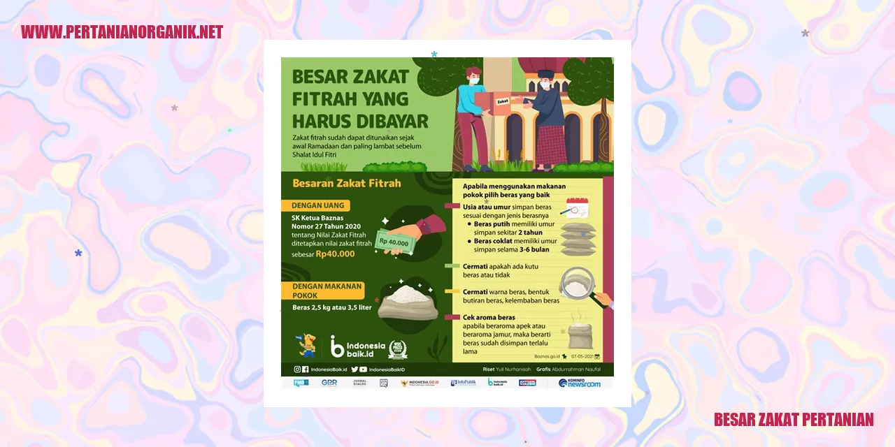 Zakat Pertanian