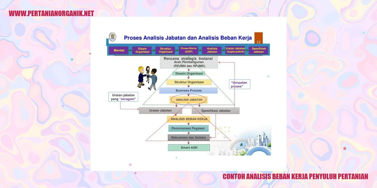 analisis beban kerja penyuluh pertanian