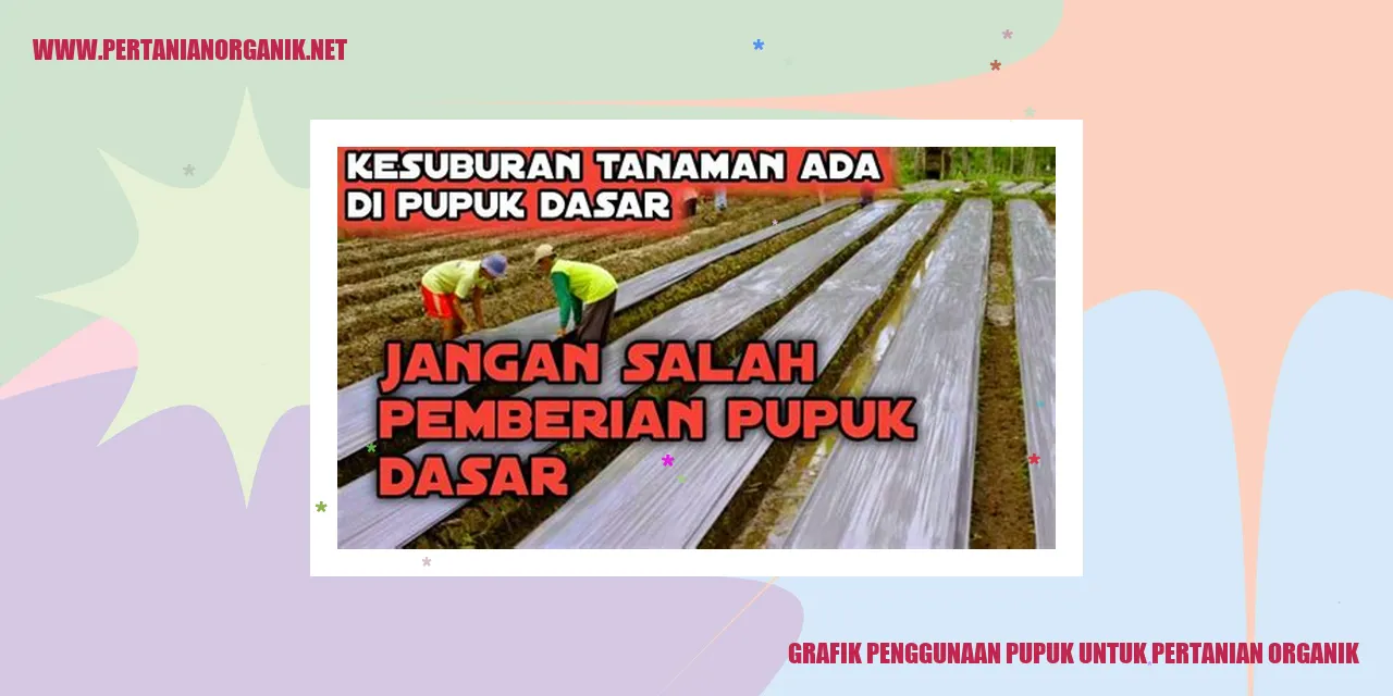 Grafik Penggunaan Pupuk untuk Pertanian Organik