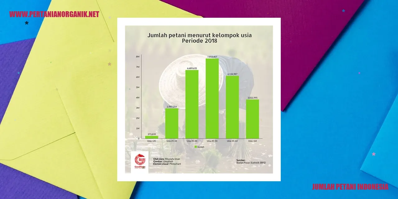 jumlah petani indonesia