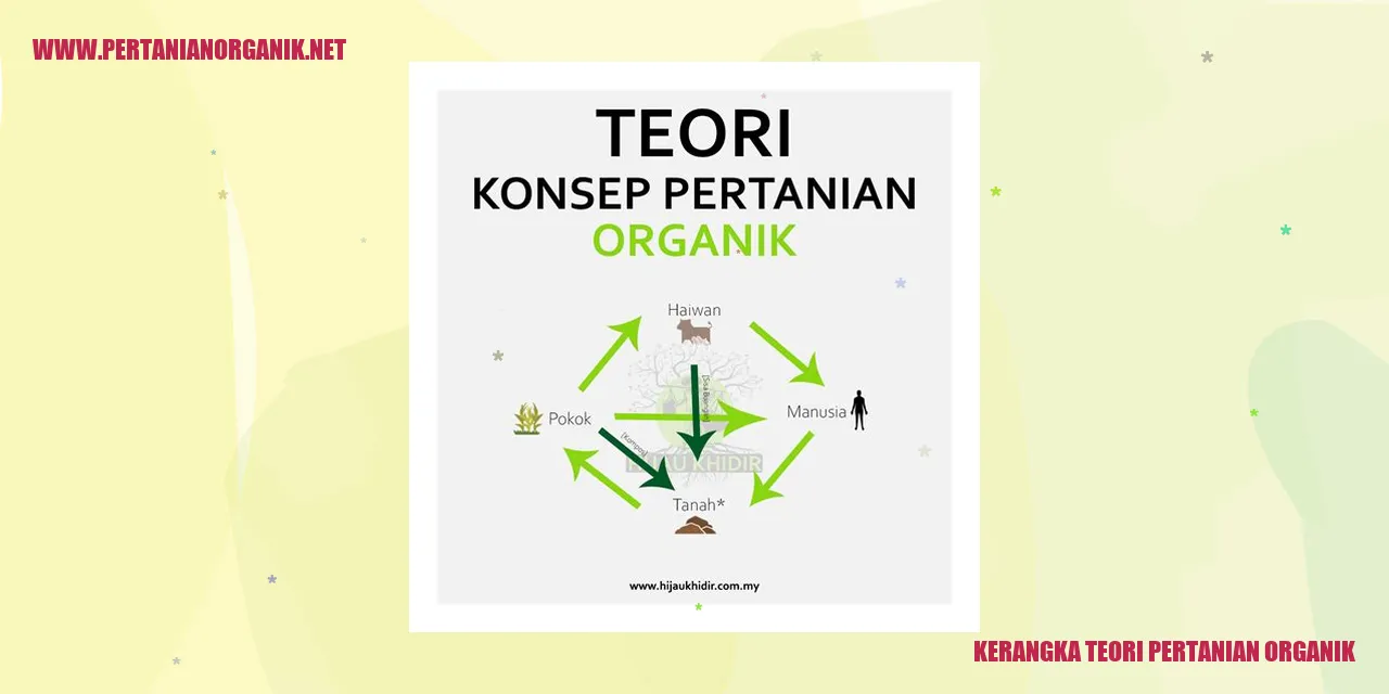 Kerangka Teori Pertanian Organik