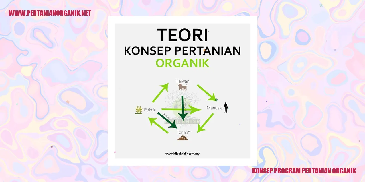 Konsep Program Pertanian Organik