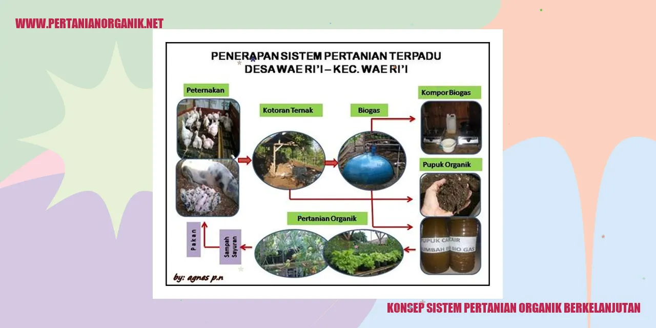 Konsep Sistem Pertanian Organik Berkelanjutan