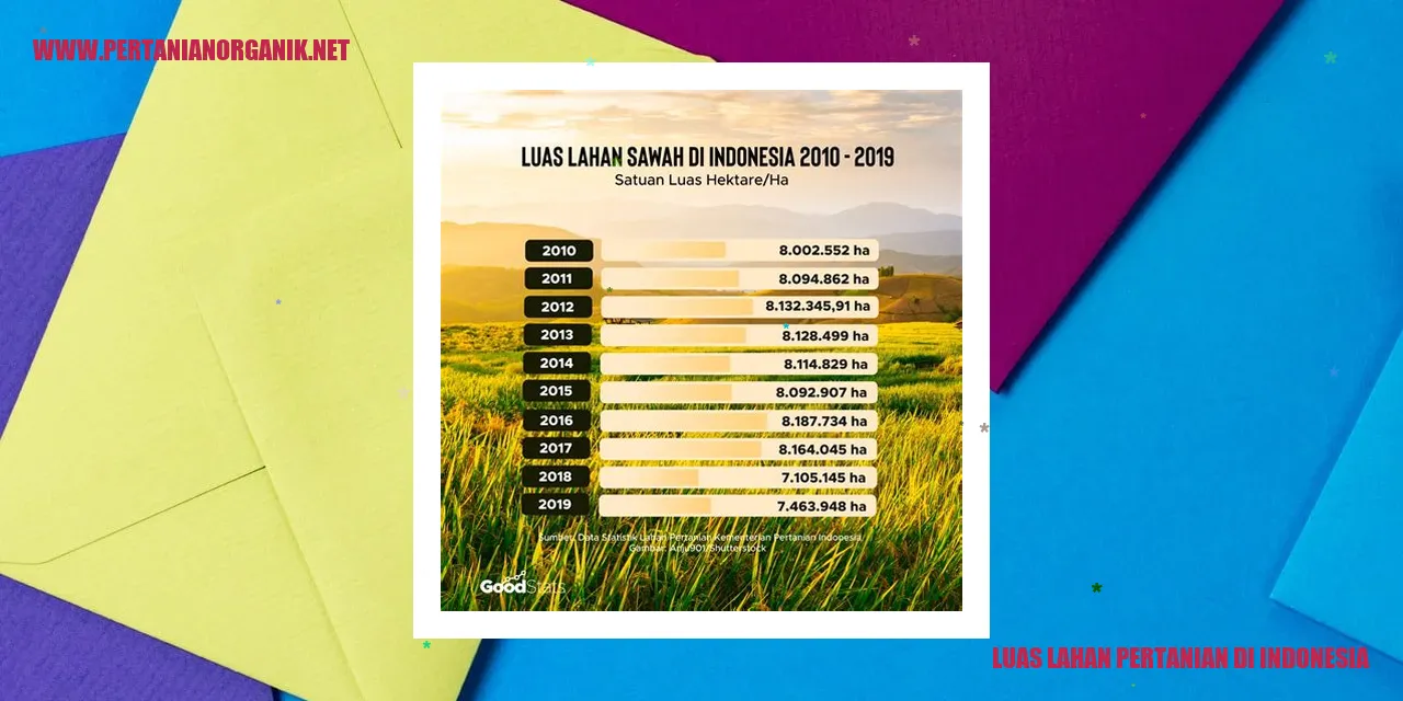 luas lahan pertanian di indonesia