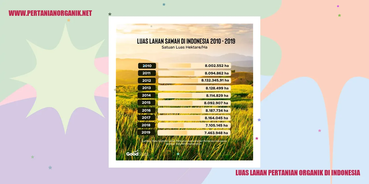 Luas Lahan Pertanian Organik di Indonesia