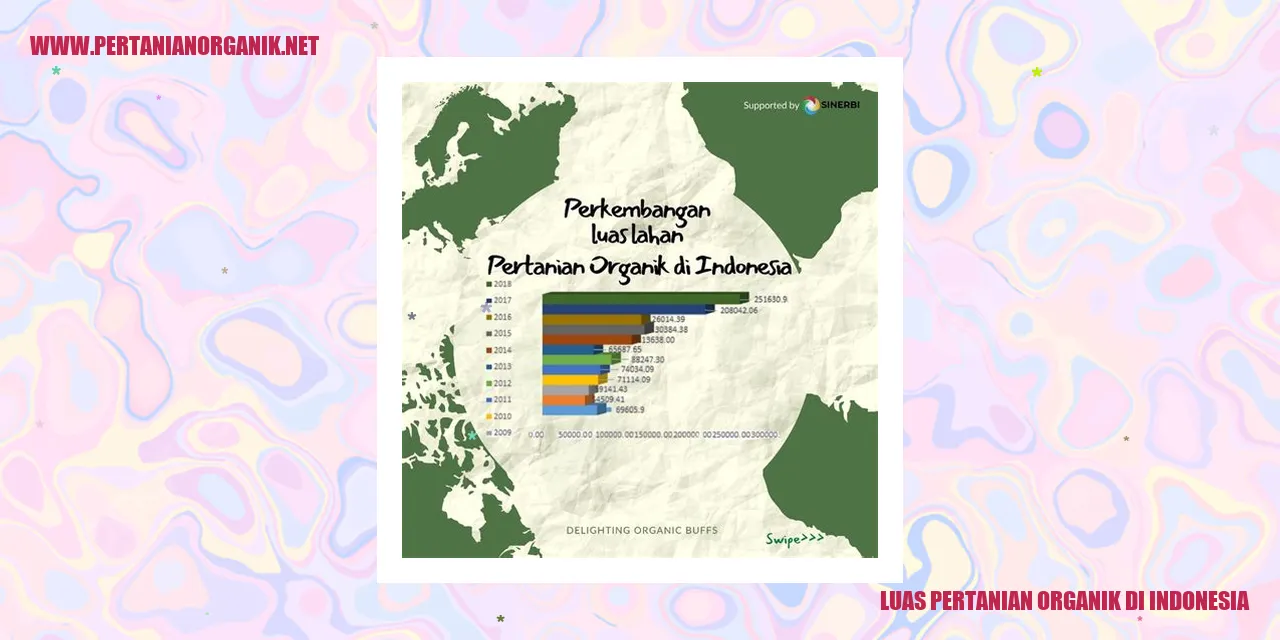 Luas Pertanian Organik di Indonesia