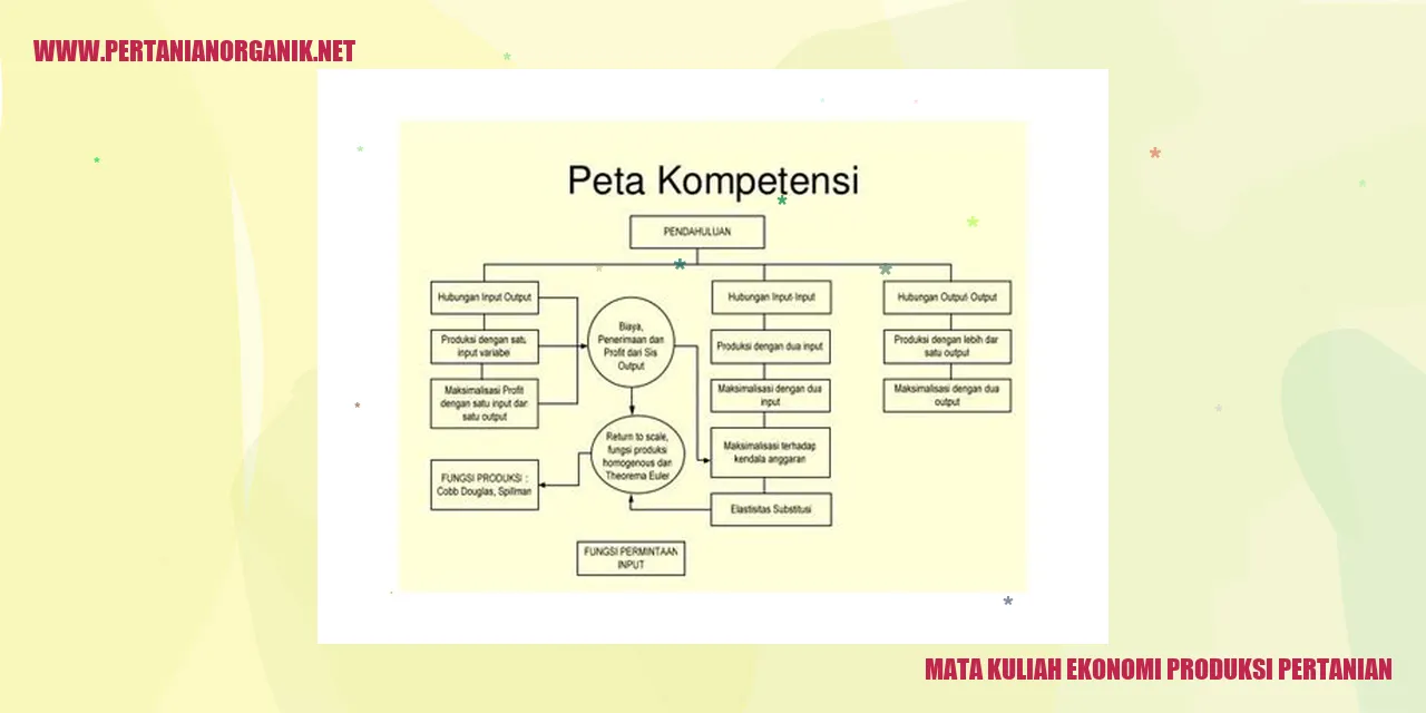 mata kuliah ekonomi produksi pertanian