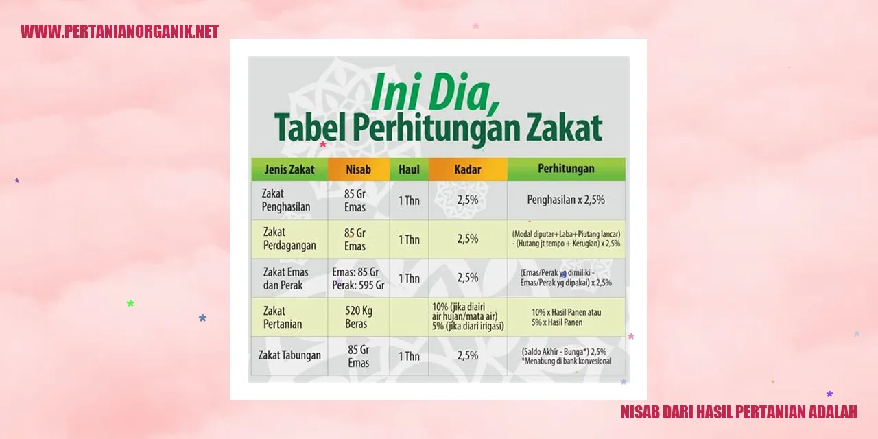 nisab dari hasil pertanian adalah