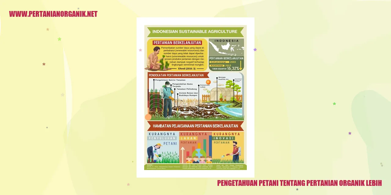 Pengetahuan Petani tentang Pertanian Organik Lebih