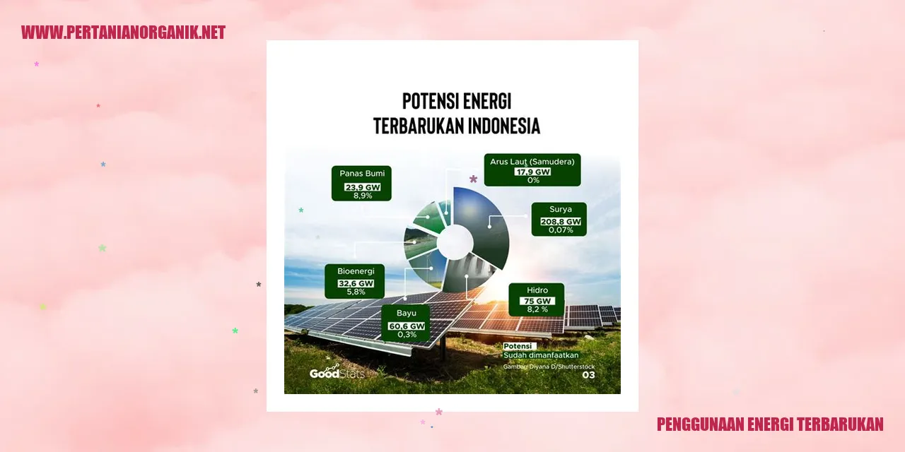 Penggunaan Energi Terbarukan