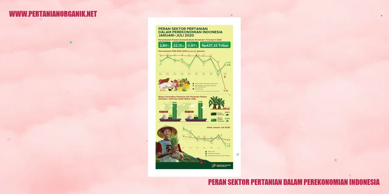 peran sektor pertanian dalam perekonomian indonesia