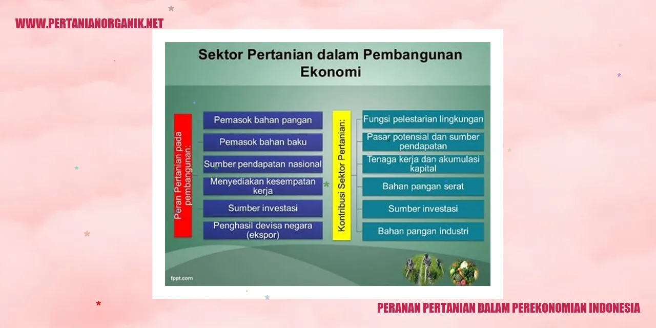 Peranan Pertanian dalam Perekonomian Indonesia