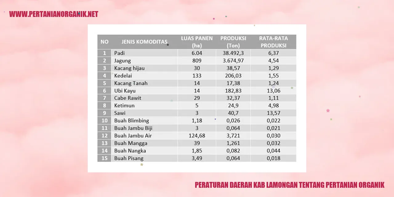 Peraturan Daerah Kabupaten Lamongan Tentang Pertanian Organik