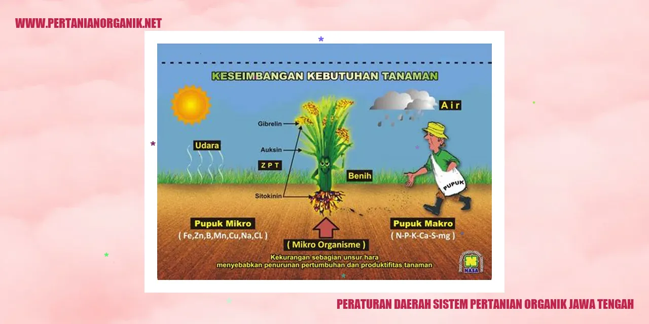 peraturan daerah sistem pertanian organik jawa tengah