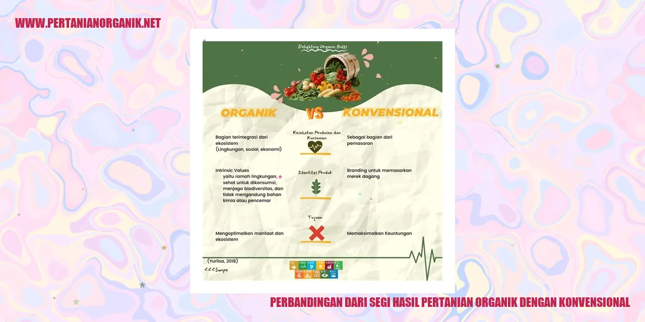 Perbandingan Dari Segi Hasil Pertanian Organik dengan Konvensional