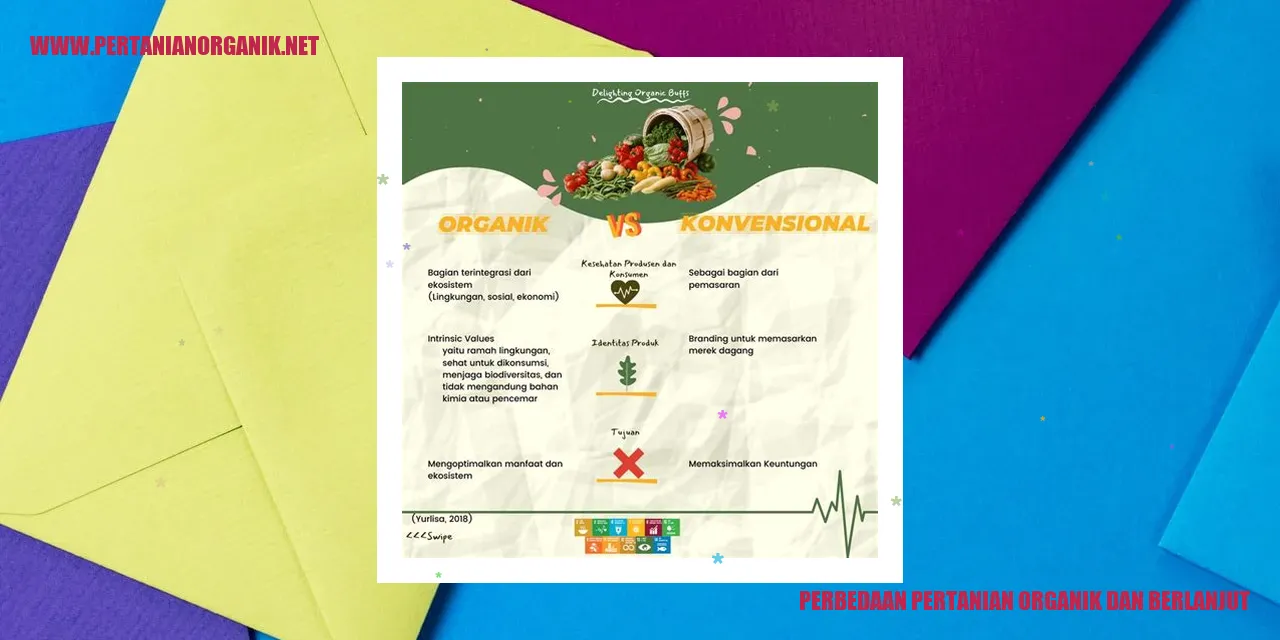 Perbedaan Pertanian Organik dan Berlanjut