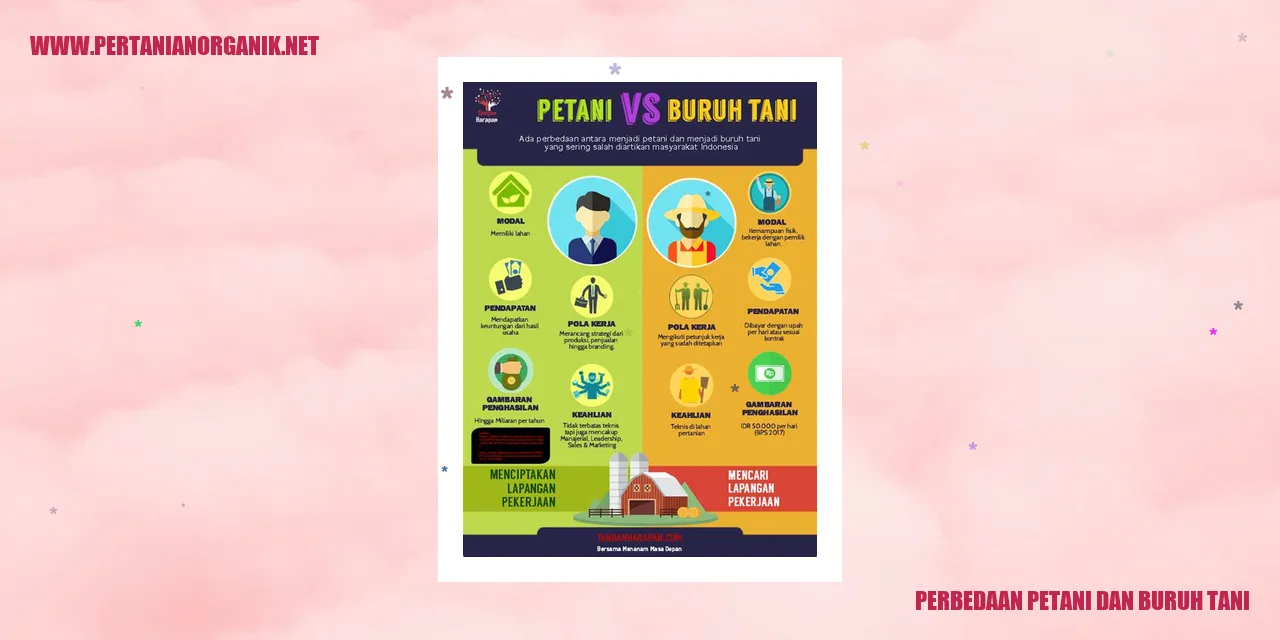 Perbedaan Petani dan Buruh Tani