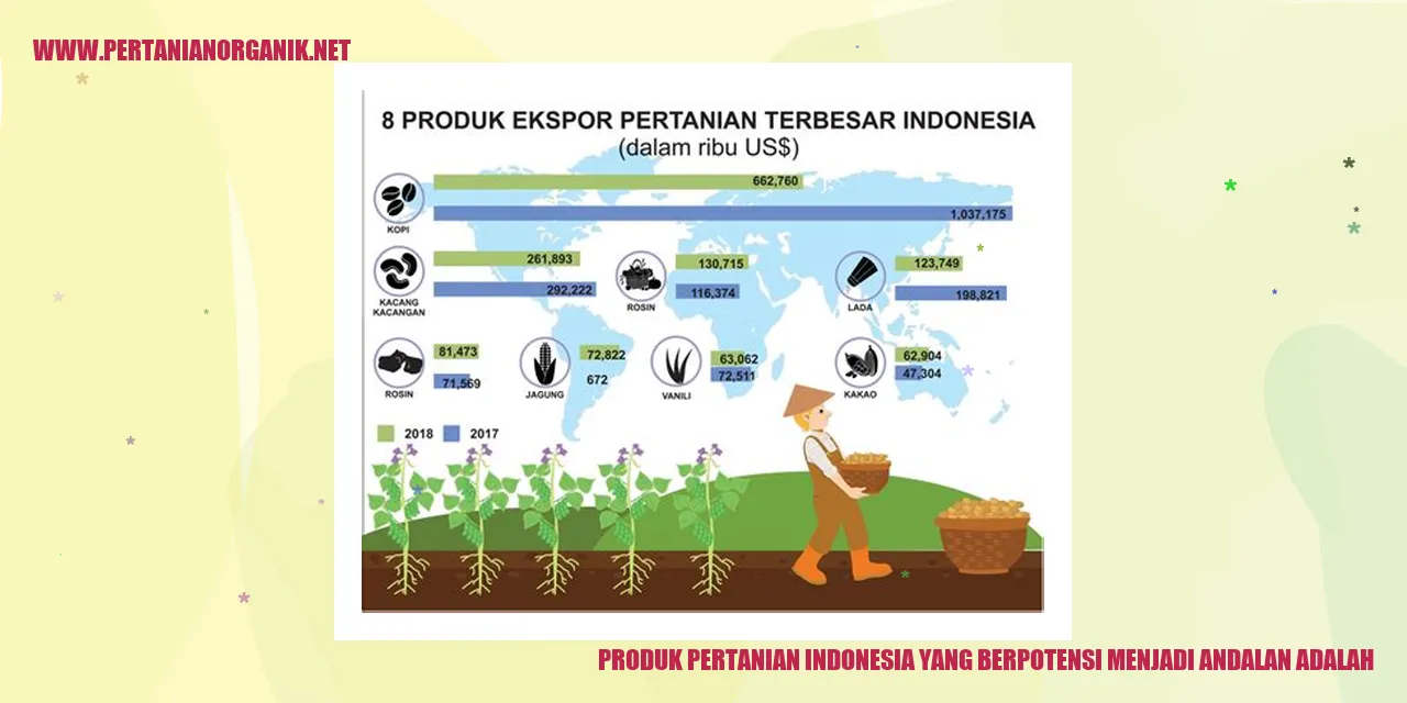 produk pertanian indonesia yang berpotensi menjadi andalan adalah