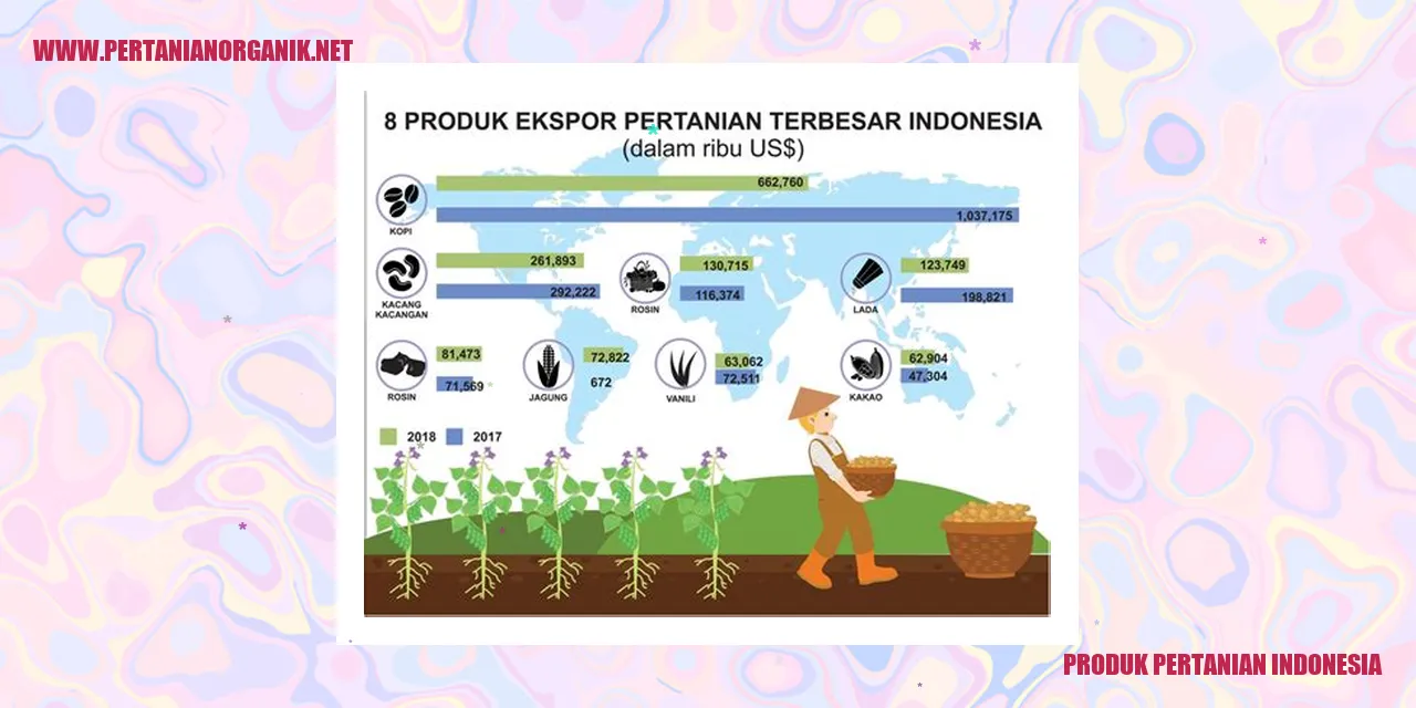 gambar produk pertanian indonesia