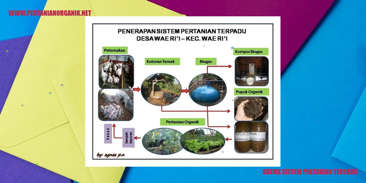 Skema Sistem Pertanian Terpadu