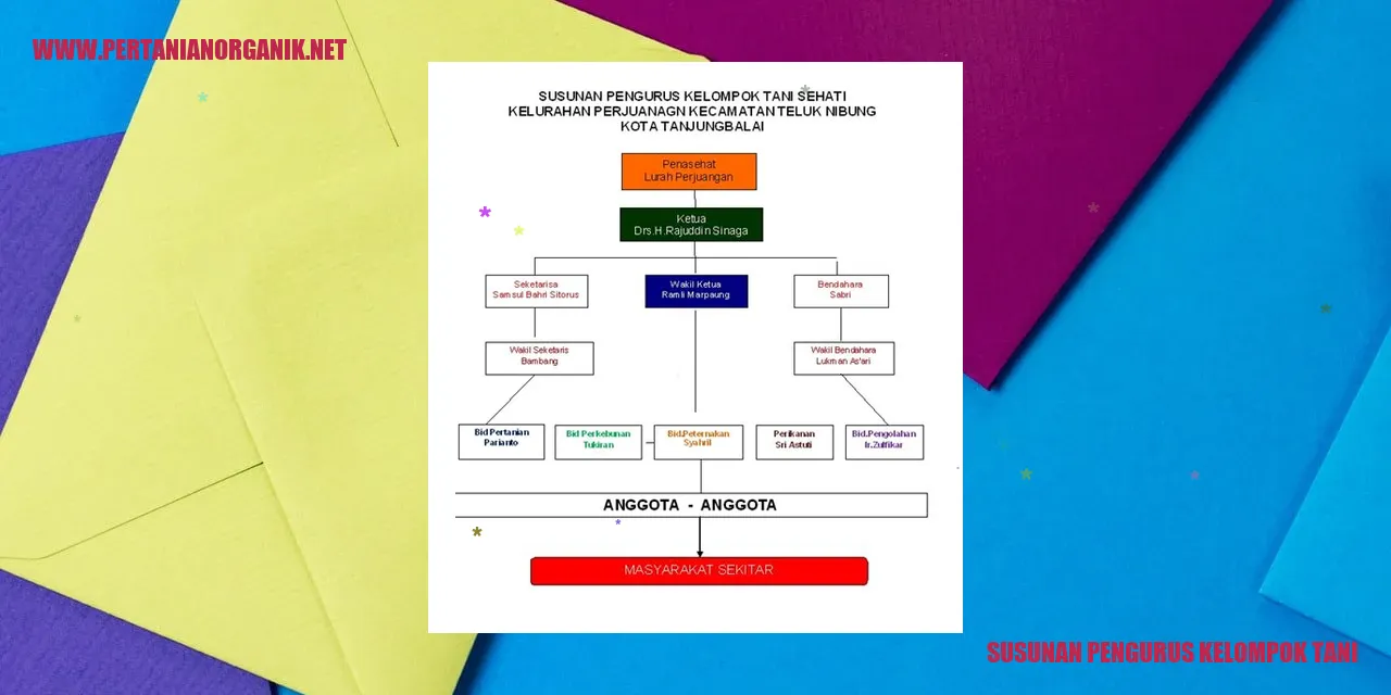 Gambar Susunan Pengurus Kelompok Tani