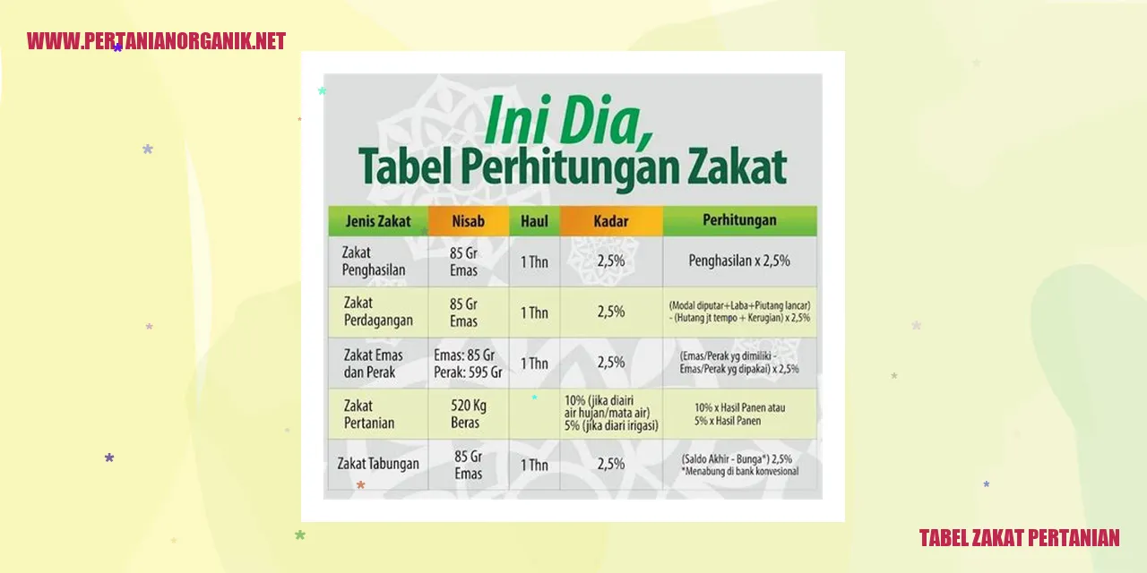 Tabel Zakat Pertanian