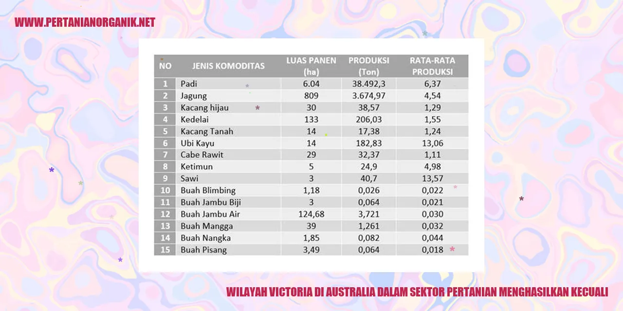 Produksi Gandum di Victoria